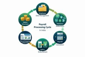 Top 7 Payroll Compliance Challenges Businesses Face in India Picture5